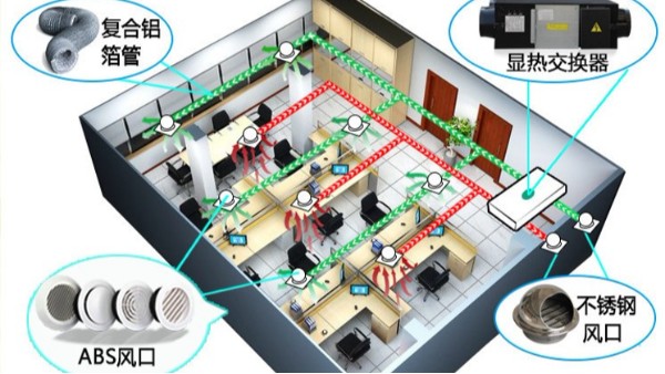 揚子江新風淺論新風口的布置和維護