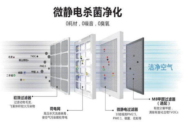回風口空氣消毒器廠家
